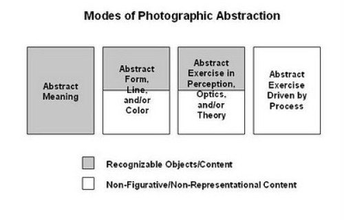 Thoughts on Photographic Abstraction